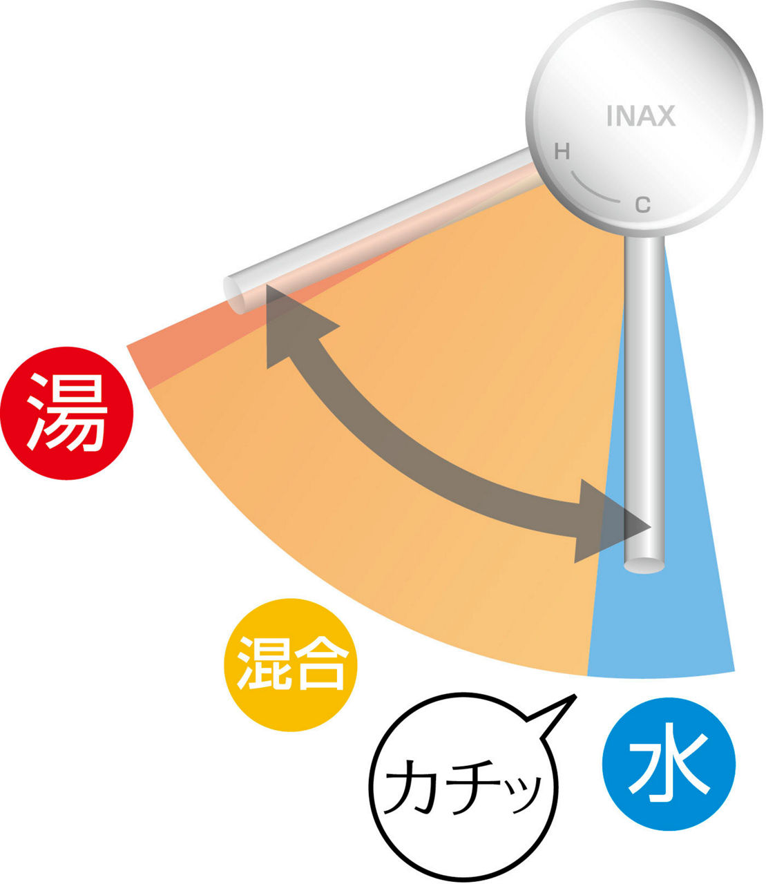 エコハンドル
