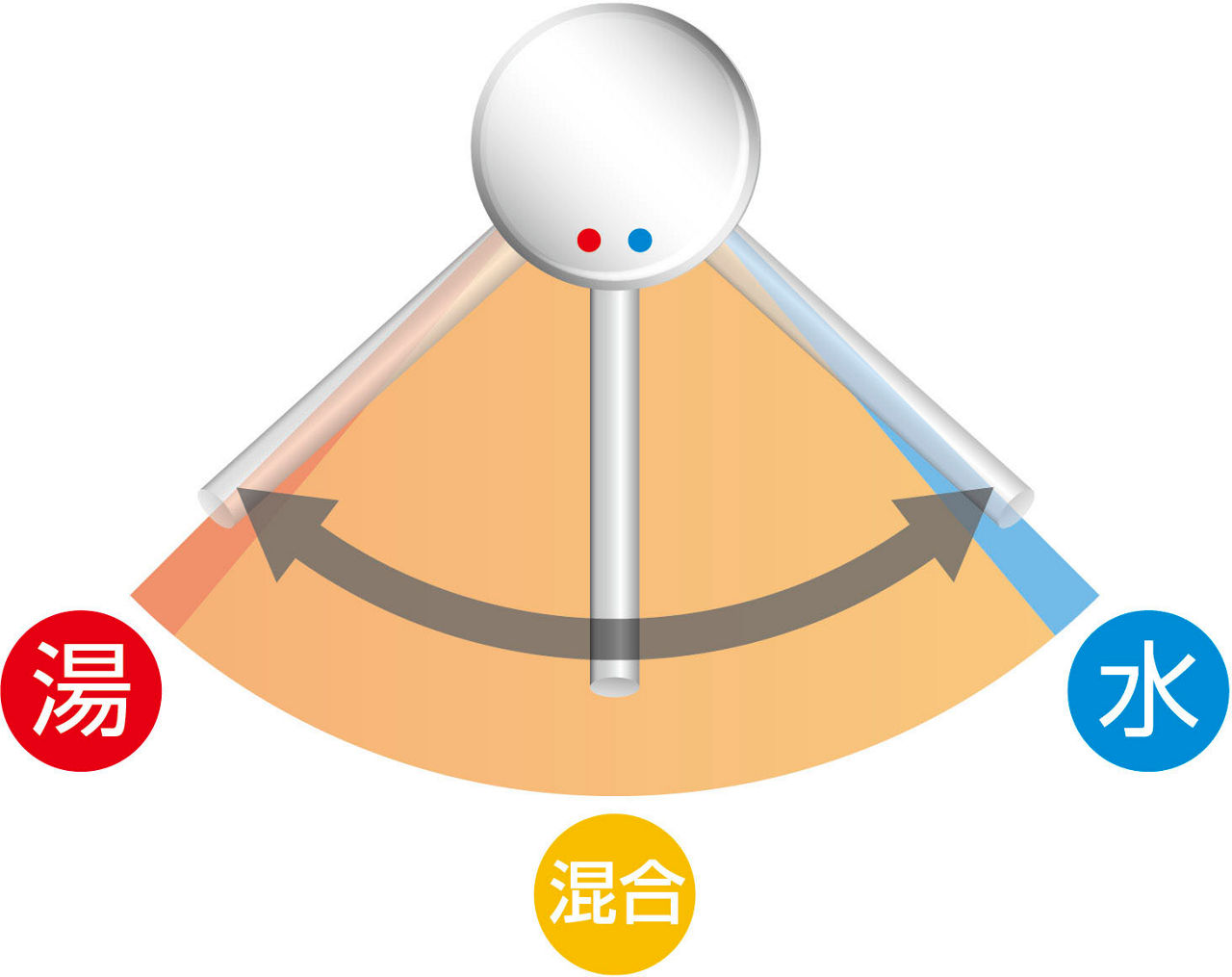 従来のシングルレバー混合水栓