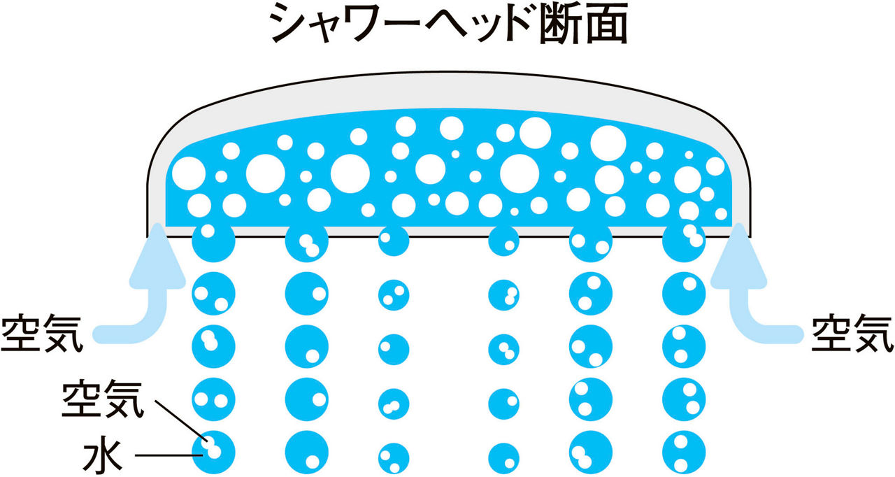 エコアクアシャワー_シャワーヘッド断面