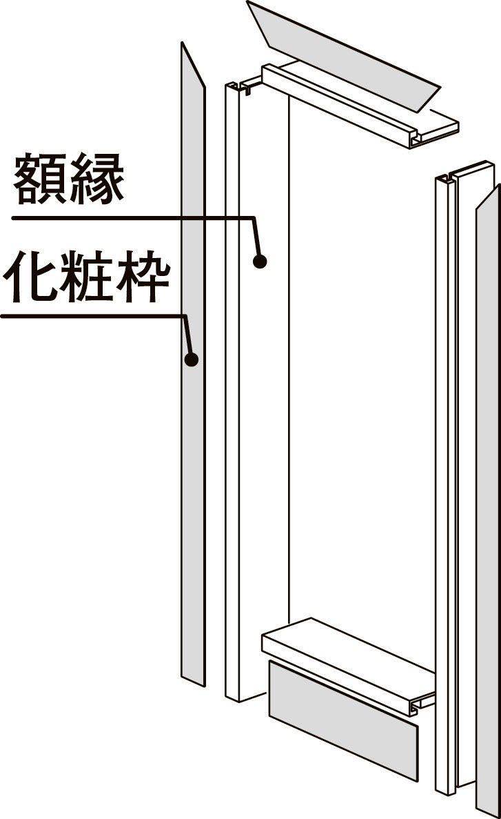 フリーサイズドア額縁用化粧枠