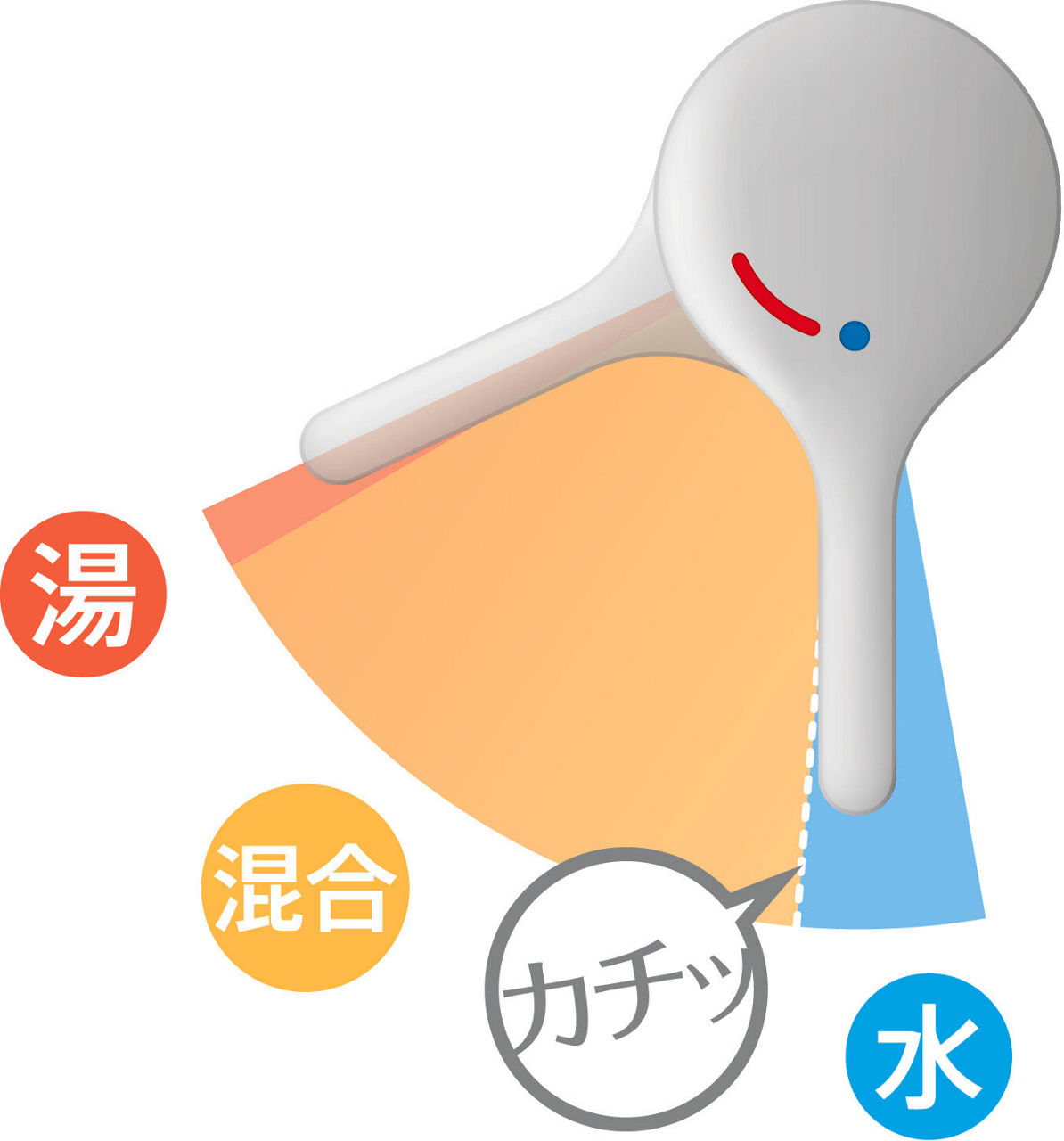 エコハンドル