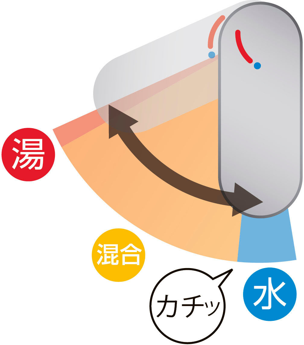 エコハンドル