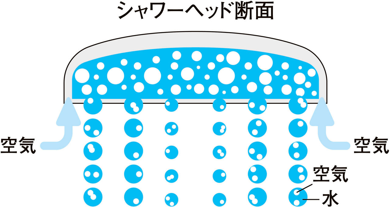 Lifestyle_Bathroom_エコアクアシャワーヘッド断面