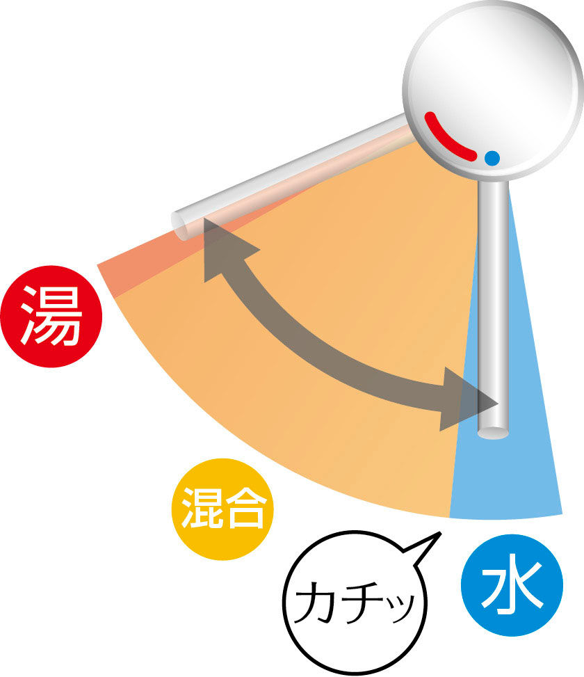 エコハンドル