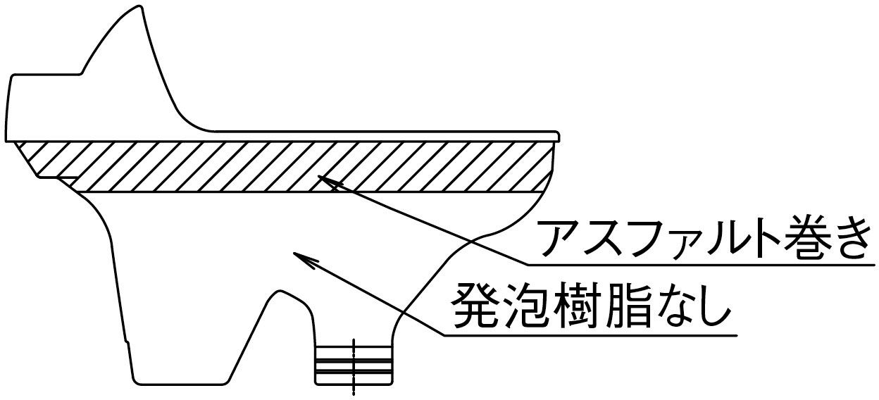 アスファルト巻き