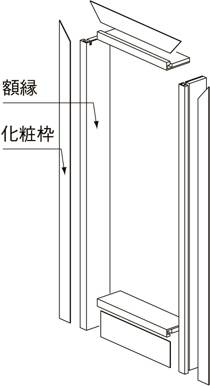 フリーサイズドア額縁化粧枠付