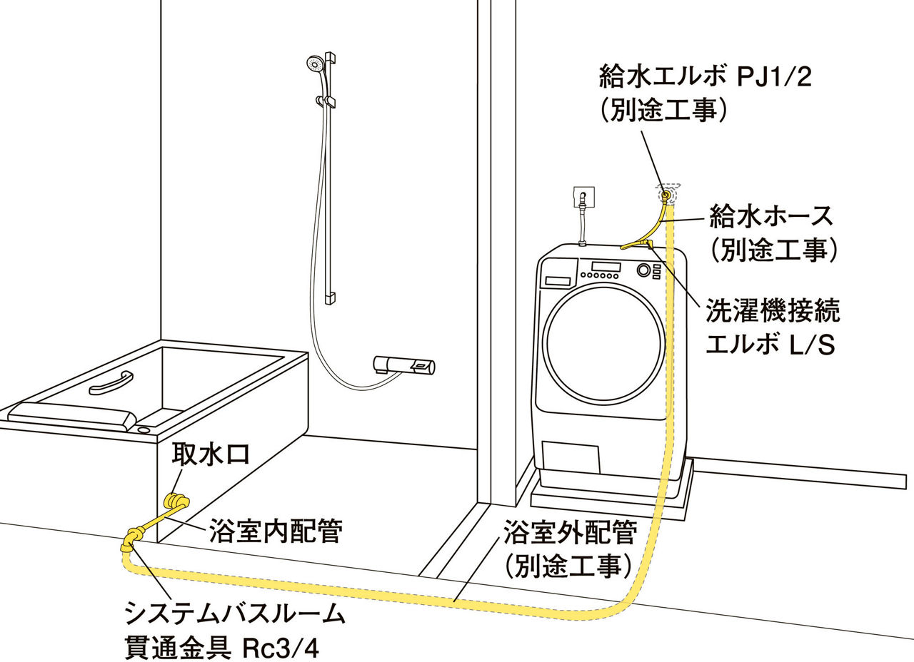 洗濯用ふろ水利用システム