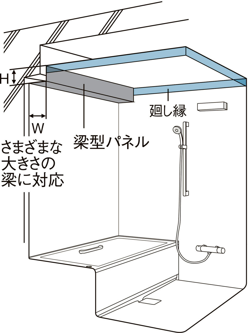 フリーサイズ梁パネルキット_C面(浴槽面)用_イメージ
