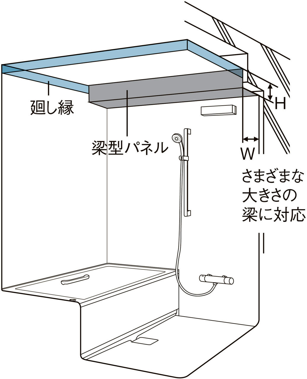 フリーサイズ梁パネルキット_B面(器具面)用_イメージ