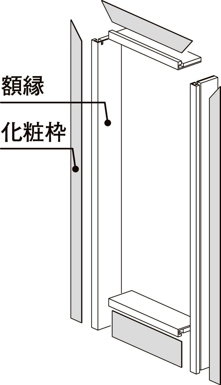フリーサイズドア額縁用化粧枠