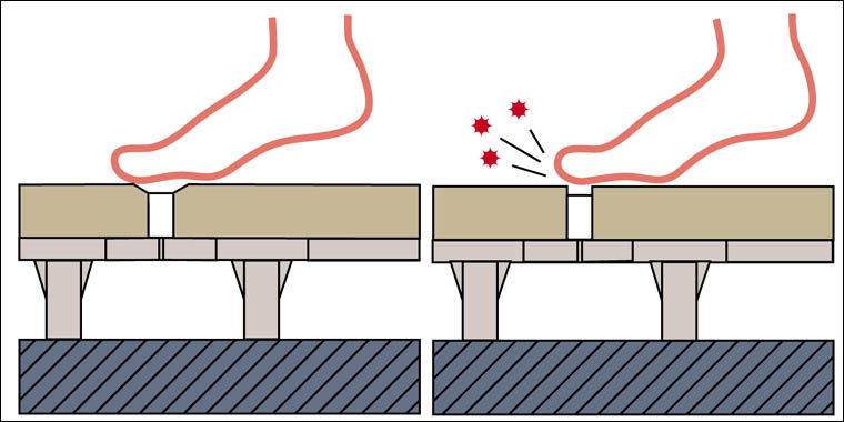 つまずきにくい安心の設計