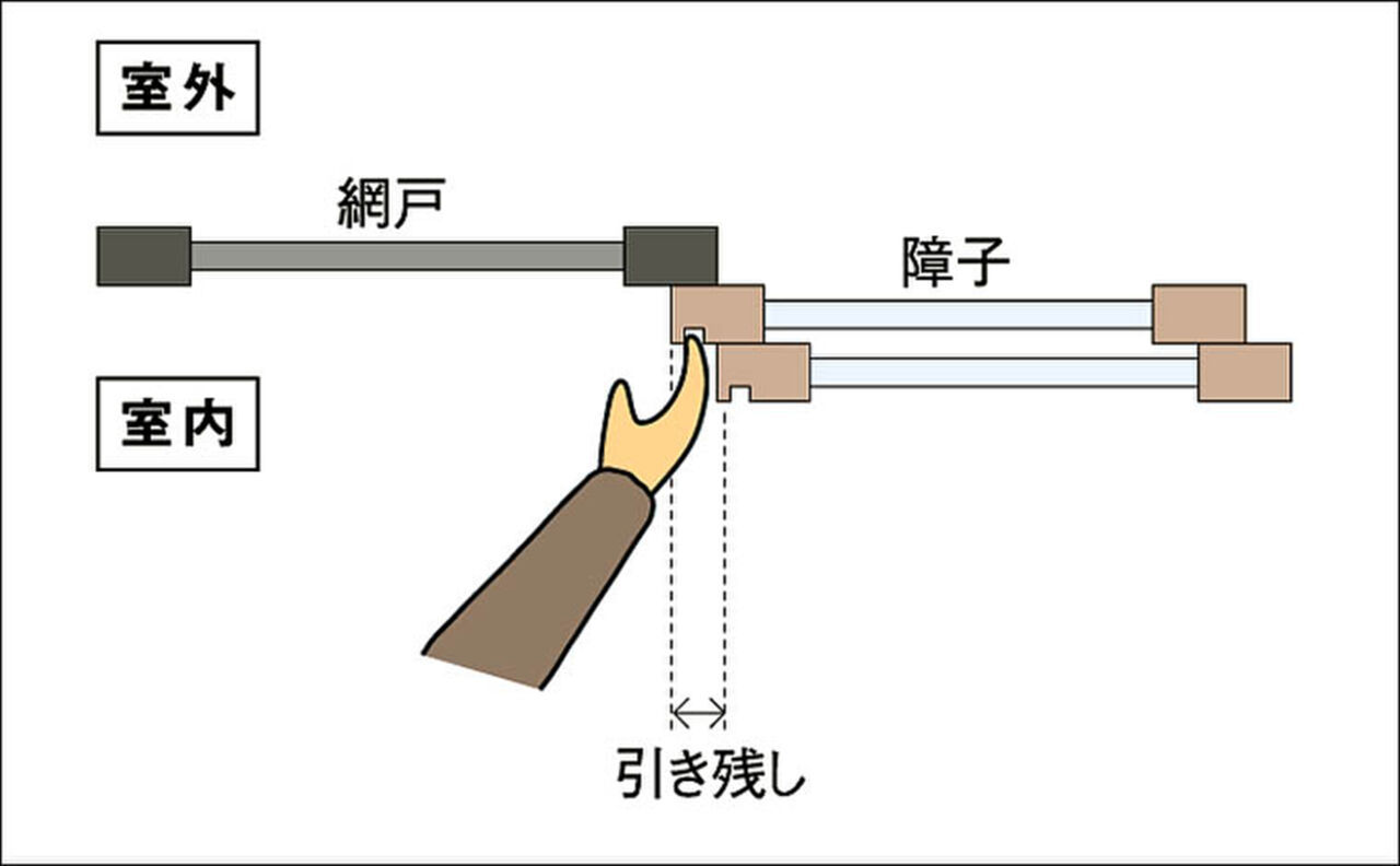障子_引き残し(ｲﾗｽﾄ)(引違い窓)