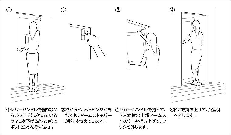 非常救出機構付ﾄﾞｱ取り外し手順(ｲﾗｽﾄ)