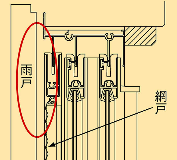 網戸位置