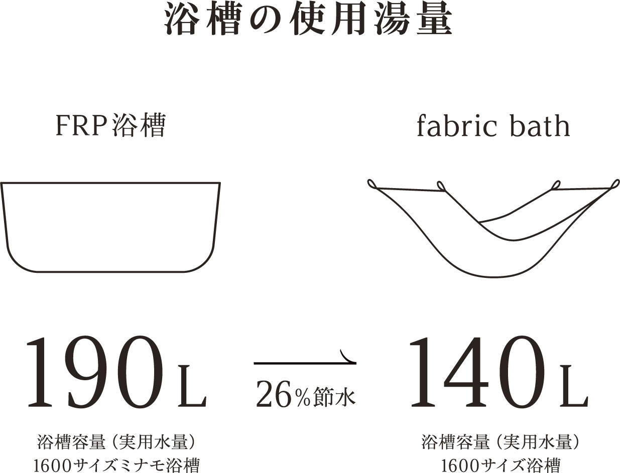 bathtope_features05-1