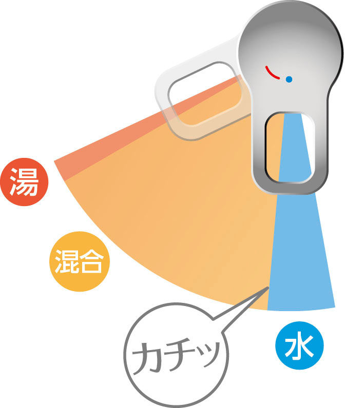 エコハンドル